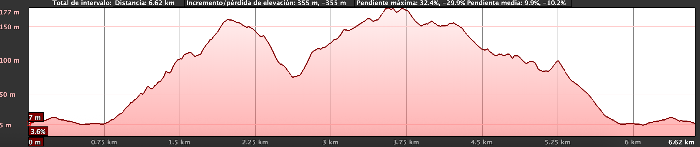 Perfil Canicross 2025